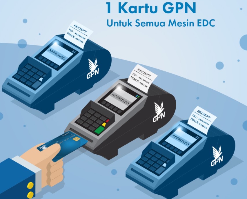 Mesin EDC GPN untuk Semua Kartu