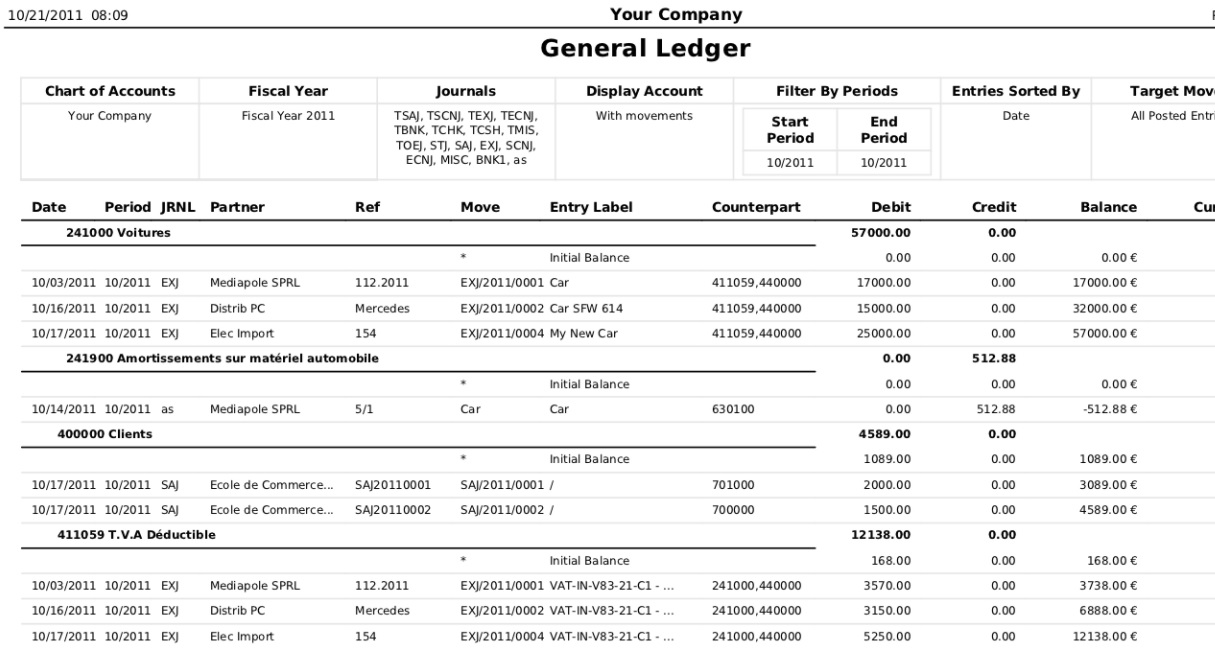 Buat General Ledger