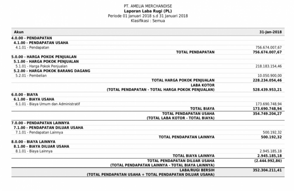 Buat Neraca Untung Rugi