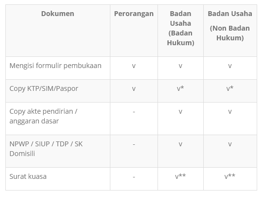iB Bisnis Siaga Bank Syariah Bukopin