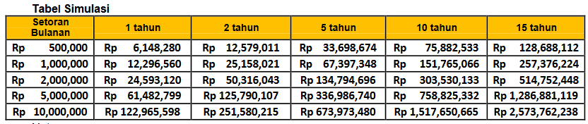 buka tabungan cita citaku bank danamon